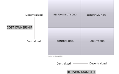 What is Decentralization Doing to SAM, and How is SAM Responding?