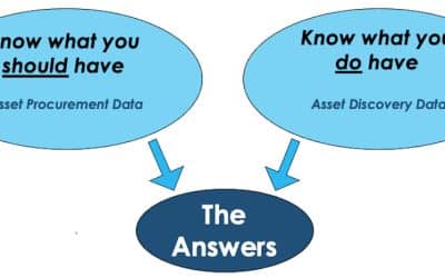 Why Accurate and Timely Procurement Data is Critical and so Challenging to Capture